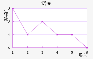ŵ96