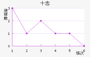 ʮ־