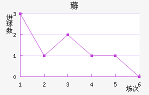 ޶