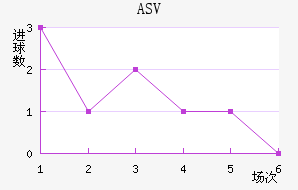 ASV