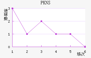 PKNS