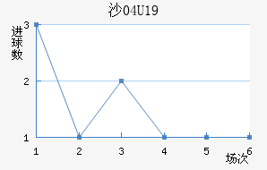 ɳU19