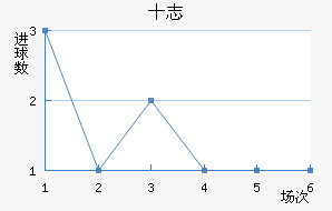 ʮ־