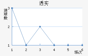 ͸ʵŵ