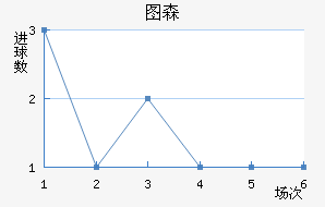 ͼɭ