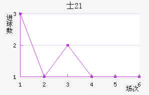 ʿU21