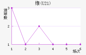 ά(U21)