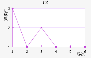 CR޴ؽ