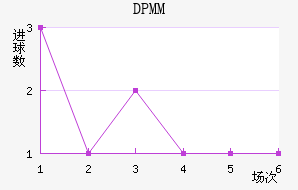 DPMM