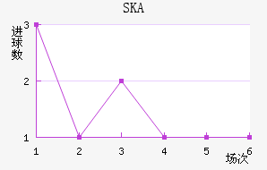SKAɼǽ