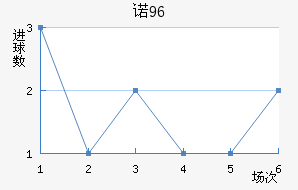 ŵ96