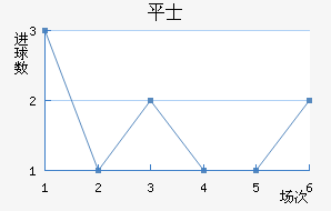 ƽ𺣰ʿ