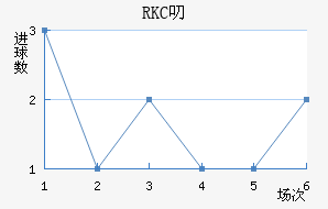 RKC߶˽