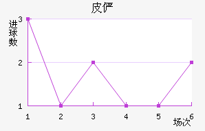 Ƥٲ