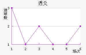 ͸سǽ