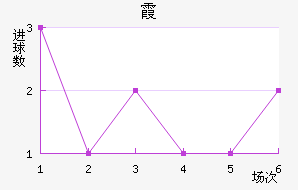 ϼ