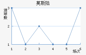 Ī˹½