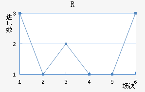 RD