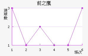 ǰ֮ӥ
