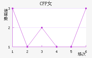CFFŮ
