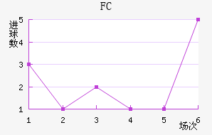 ˹FC