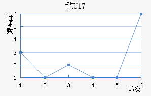 ձU17
