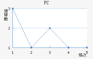 ˹FC