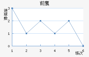 ǰ֮ӥ