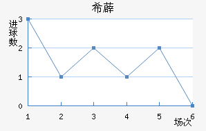 ϣ޵½