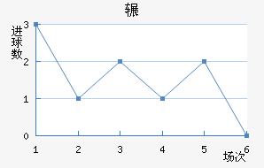 շѶ½