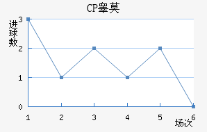 CPغĪ