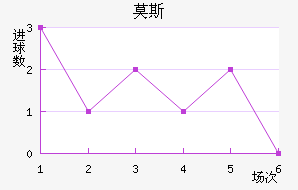 Ī˹˹ʹ