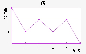 ŵ