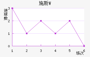 ʩ˹W