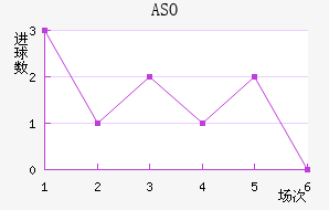ASO