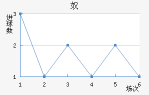 ū