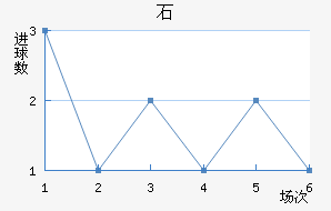 ʯ½