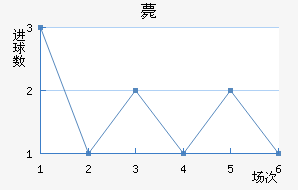 ޽