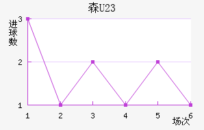 ɭU23
