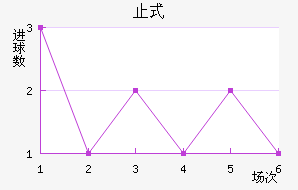 ֹʽ