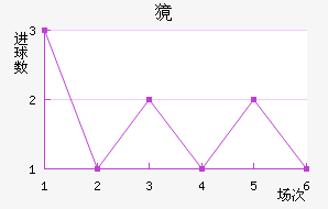 ⰣĪ˹