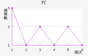 FC