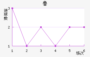 ³޽