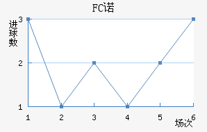 FCŵ޵½