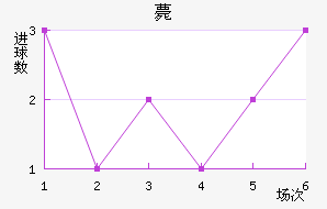 ޽