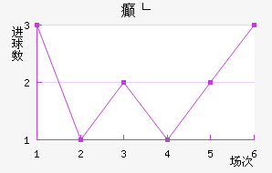 񲩸
