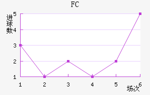 ˹FC