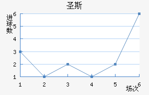 ʥ˹