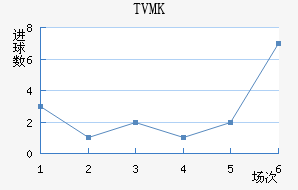 TVMKֽ