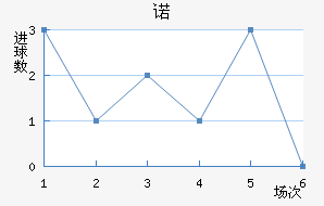 ŵ